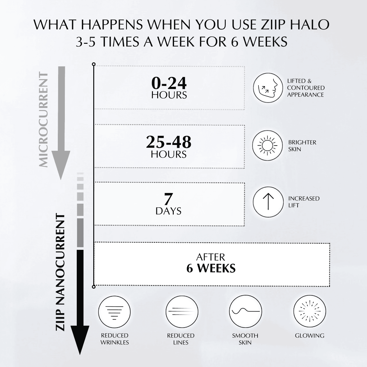 Offer - ZIIP HALO Nanocurrent Facial Toning Device - Image 4